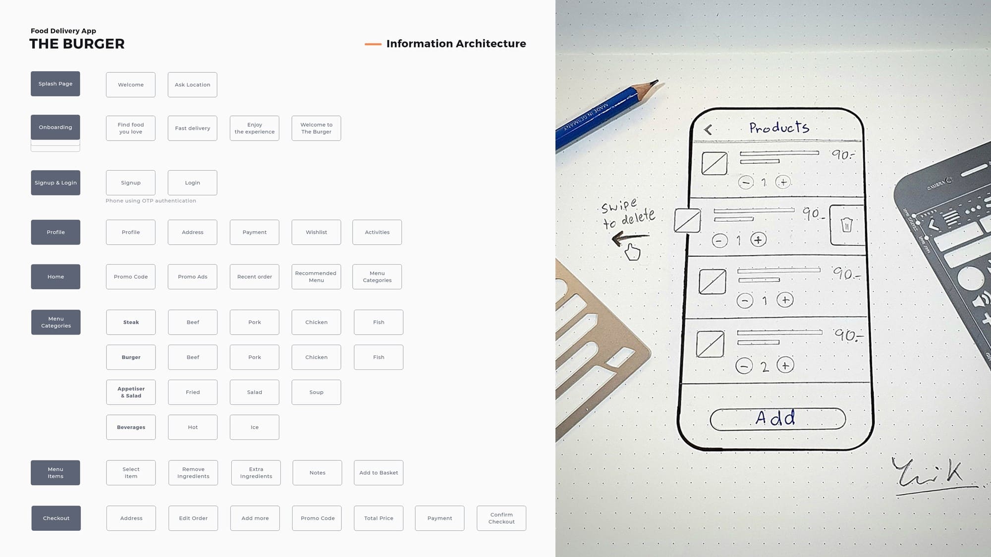 The Burger - Food App UI Concept Design - Information Architecture by Kanchita Varitthinanon