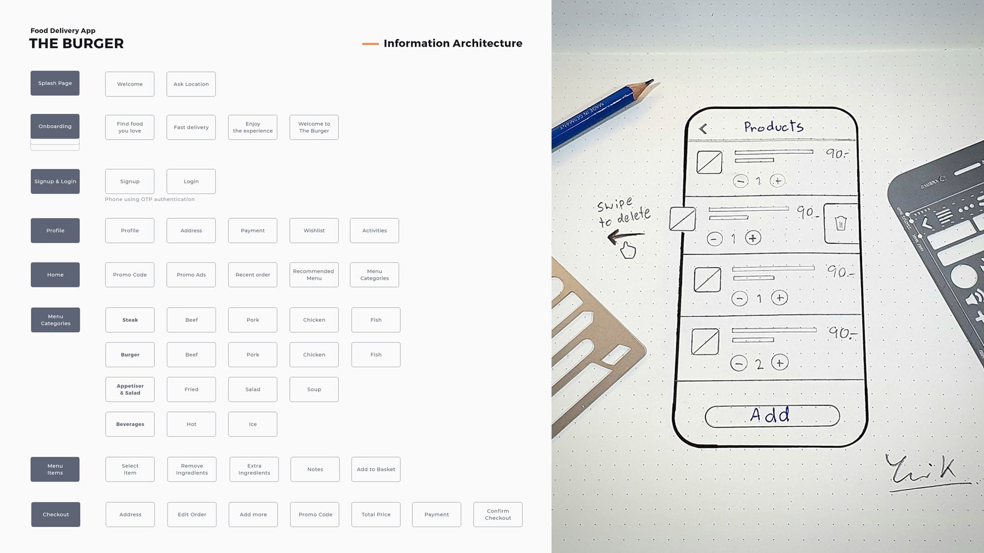 Portfolio App UI The Burger – Food App UI Concept Design by Kanchita Varitthinanon 02 hand drawn wireframe