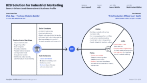value-proposition-canvas-easy-website-builder-for-b2b-solution-yuikanchita กัญญ์ชิตา วริทธิ์ทินานนท์ UX/UI Designer