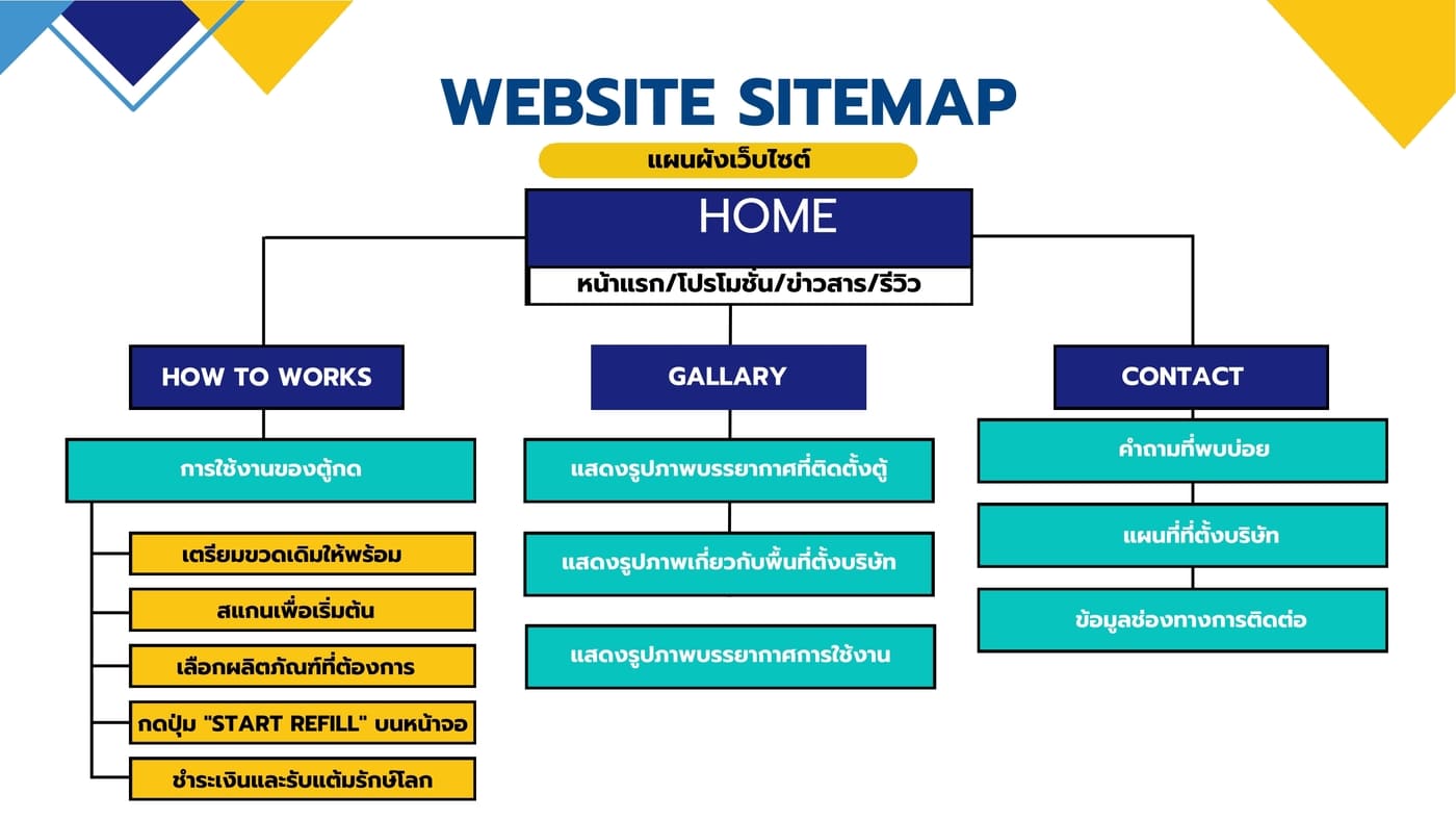 suphanan-marketing-product-brand-strategy-by-yuikanchita-18